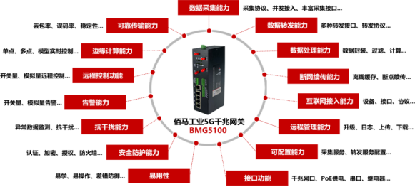 蓝狮工业5G网关.png