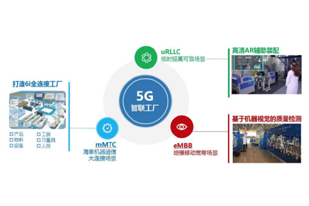 5G牌照发放以来，各界对5G的热情一直不减，工信部提出5G的主要应用在工业互联网领域。要从原理和部署模式出发，才能真正理解5G将如何用于工业场景。