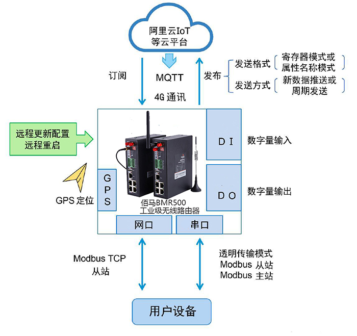 MQTT在工业物联网的应用.png