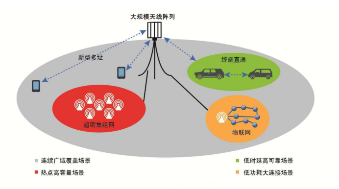 工业物联网的应用拓展.png