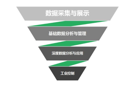 5G工业级物联网网关是物联网在5G时代重要伙伴之一，5G工业网关可以利用5G无线网络实现数据的高速、低延传输，有利于工业领域对监控设备更好的控制与管理。