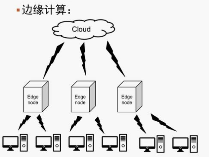 边缘分布式计算.png