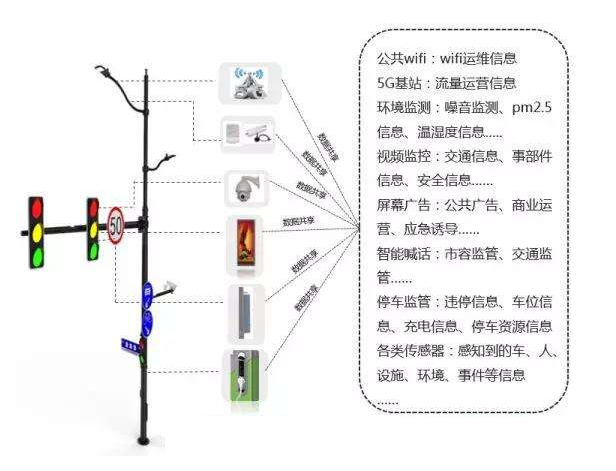 智慧灯杆是以多功能集成、智能立身.png