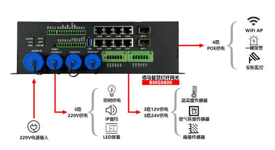 智慧灯杆网关.png