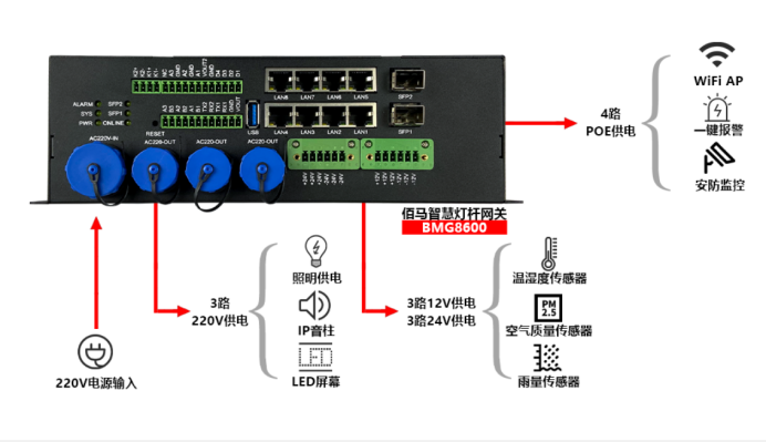 BMG8600智能网关.png