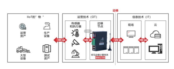 边缘计算网关应用组网.png