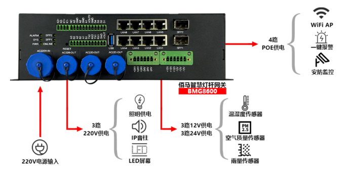 智能网关供电功能.png