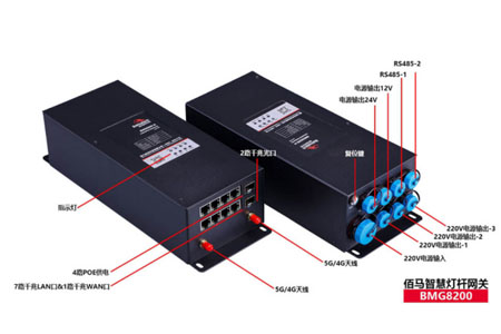 多功能智慧灯杆专用智能网关配置了什么接口？智能网关以上这些端口在智慧路灯中分别是什么应用？