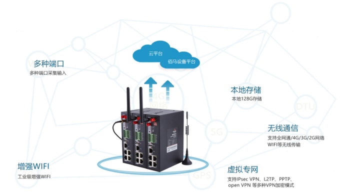 蓝狮4G工业级路由器BMR500.png