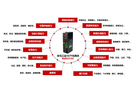 随着5G商用的推进，5G工业级路由被越来越广泛地应用。5G工业级路由器是一种利用公用5G无线网络为用户提供无线的数据传输功能，本文简要介绍5G工业级路由器有哪些优势。