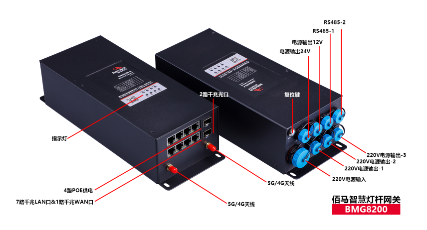 BMG8200系列智慧灯杆网关接口示意.png