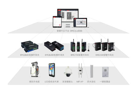 针对智慧杆、智能杆、多功能杆、智慧合杆、智慧灯杆、智慧路灯杆、5G灯杆等细分垂直应用场景，蓝狮在线提供丰富的产品组合，包括：智慧杆集控网关、杆载设备、智慧杆云平台、协议与驱动匹配等。
