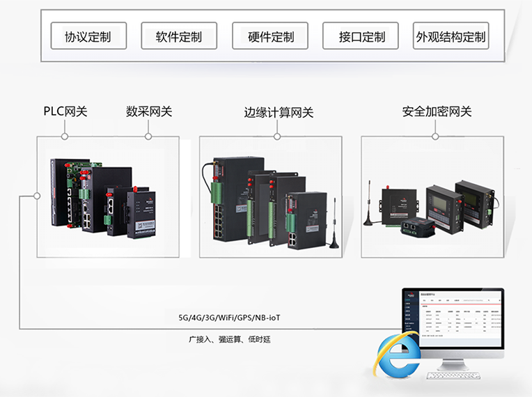 蓝狮工业网关全线支持OPC UA.png