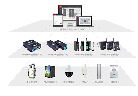 在新基建的背景下，5G网络建设将面临大量基站建设，同时“万物互联”背景下智慧城市的传感器建设需求也十分迫切。智慧灯杆的建设可以有效地实现城市整体运营的降本增效、有利于城市管理效率提升。总体来说，智慧灯杆行业发展进程有条不紊，行业前景一片蓝海，但行业发展目前仍受掣肘。