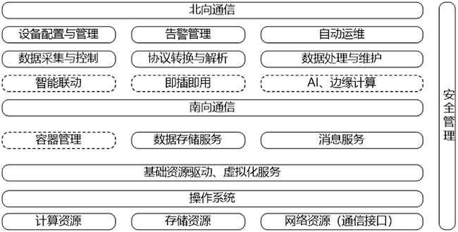 智能网关系统结构参考图.jpg