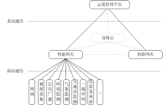 智慧杆系统架构示意图2.jpg