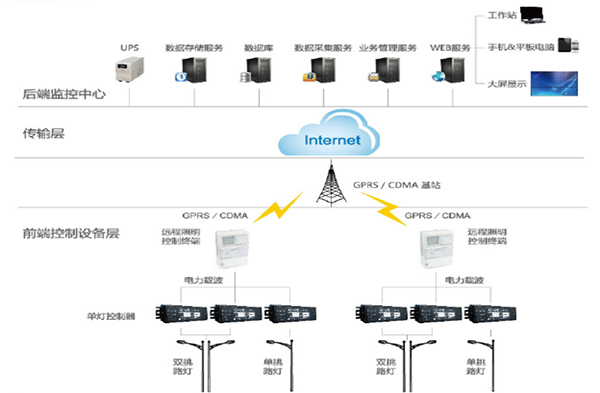 路灯智能照明拓扑图.jpg