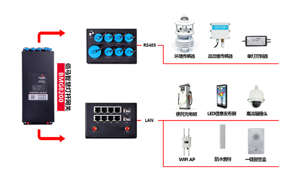 蓝狮BMG8200边缘计算网关.jpg