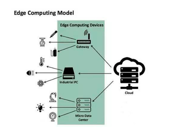 边缘计算架构.jpg