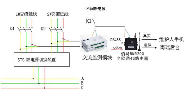 配电网交流电无线监测示例.jpg