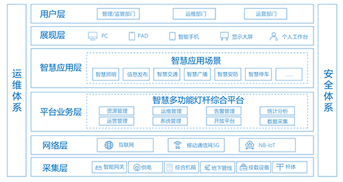 2020中国道路照明论坛，以“智能路灯助力智慧城市建设”为主题，诸多行业专家和企业代表围绕智能路灯的建设运用、管理模式、解决方案等内容，做出了精彩演讲报告。
