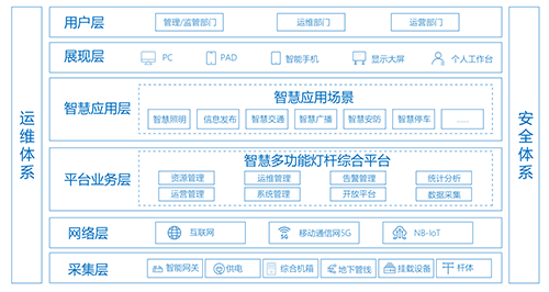 2020中国道路照明论坛，以“智能路灯助力智慧城市建设”为主题，诸多行业专家和企业代表围绕智能路灯的建设运用、管理模式、解决方案等内容，做出了精彩演讲报告。