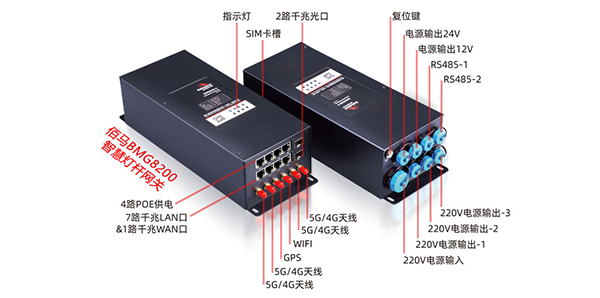 BMG8200接口示意图.png