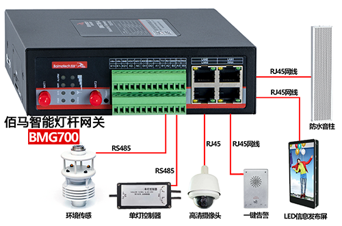 BMG8200和BMG700是两款性价比较高的智慧路灯杆专用网关，专为智慧路灯杆应用而研发，成本优势明显，性能出众，助力各地智慧杆建设项目快速落地。