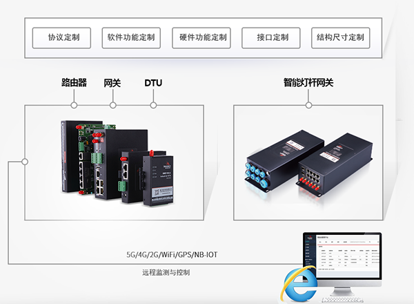 智能灯杆网关定制.png