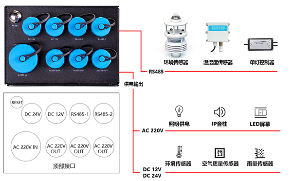 路灯盒子RS485接口.png