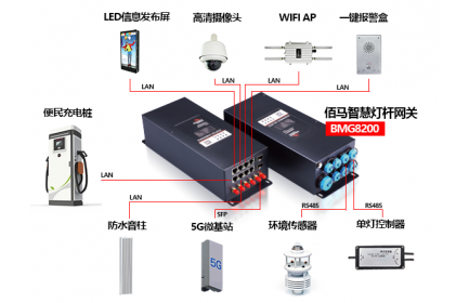 蓝狮在线为用户提供丰富的智慧灯杆功能外设选配，用户可在蓝狮已完成通信协议对接的设备群中选型，也可自主选择外设品牌，由蓝狮在线协助推进驱动对接。