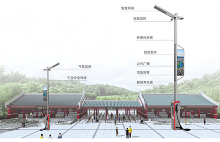 智慧路灯杆作为智慧景区业务的入口，具备智能迎宾、安防监控、环境感知、信息发布、景区广播、一键告警、智慧停车、充电管理等新型应用。