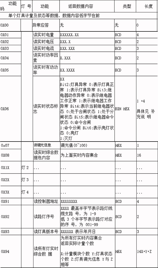 读操作返回数据内容.jpg