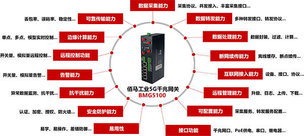 5G工业网关优势.jpg