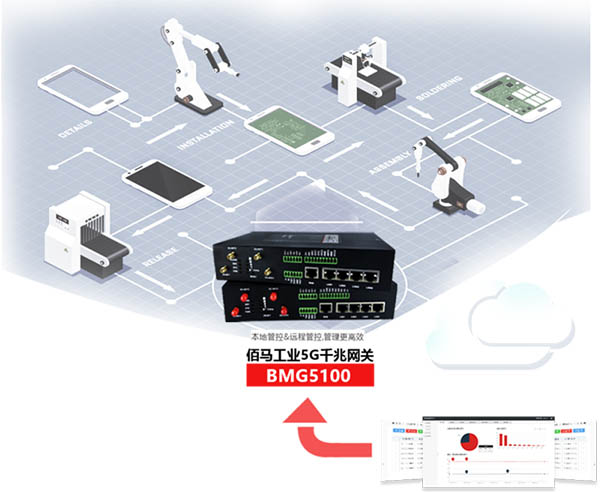 5G工业无线网关优势.jpg