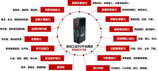 5G工业无线网关功能.jpg