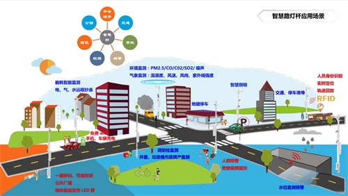 智慧灯杆作为服务广大市民的智慧城市基础设施之一，是智慧城市最重要的大数据来源，发展5G智慧灯杆，有利于推动信息化城市建设，提高城市生活便利度与满意度。