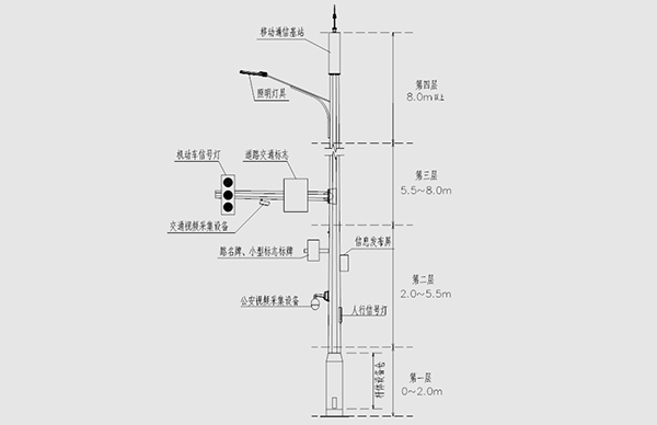 智慧杆挂载设备.jpg