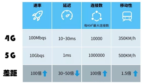 5G通信速率.jpg