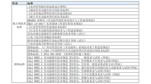 智慧灯杆行业标准.jpg