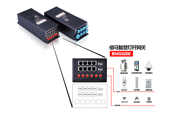 多功能智慧灯杆网关.jpg
