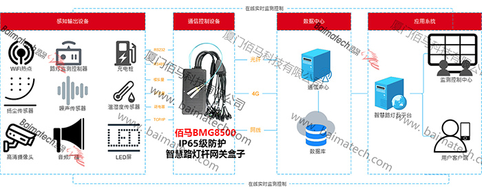 智慧杆系统拓扑图.jpg