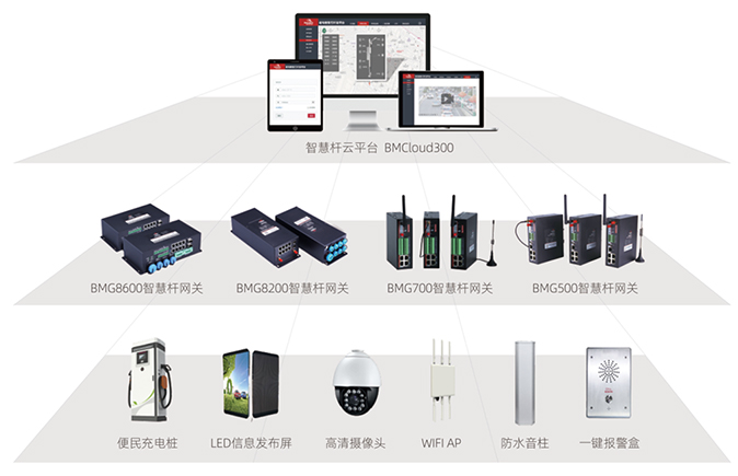 多功能智慧杆系列网关.jpg