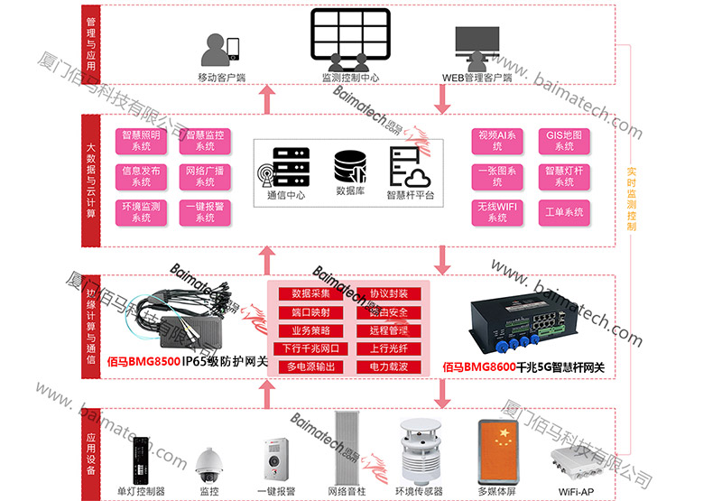 智慧路灯车路协同系统拓扑图.jpg