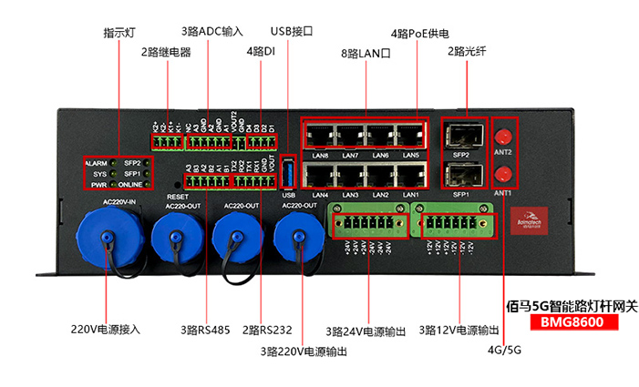 边缘计算5G网关接口定制.jpg