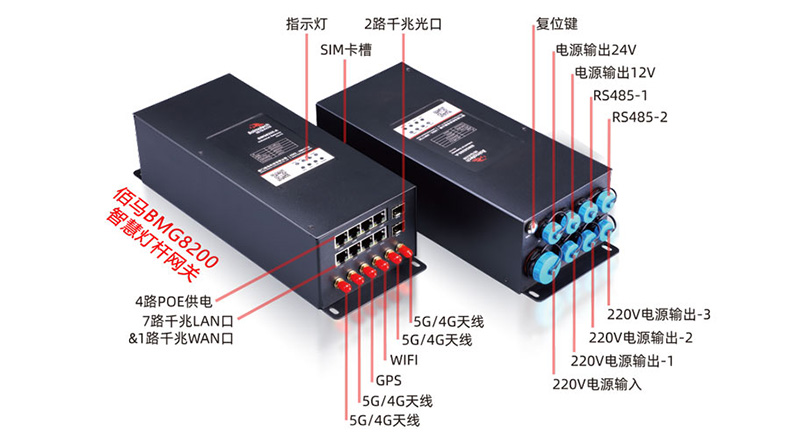 5G边缘智慧路灯杆网关.jpg