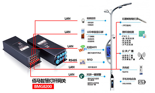 5G智慧灯杆融合了5G、智慧照明、智慧物联网等多种功能，作为智慧城市建设的突破口，持续推动着5G智能物联的发展和应用。