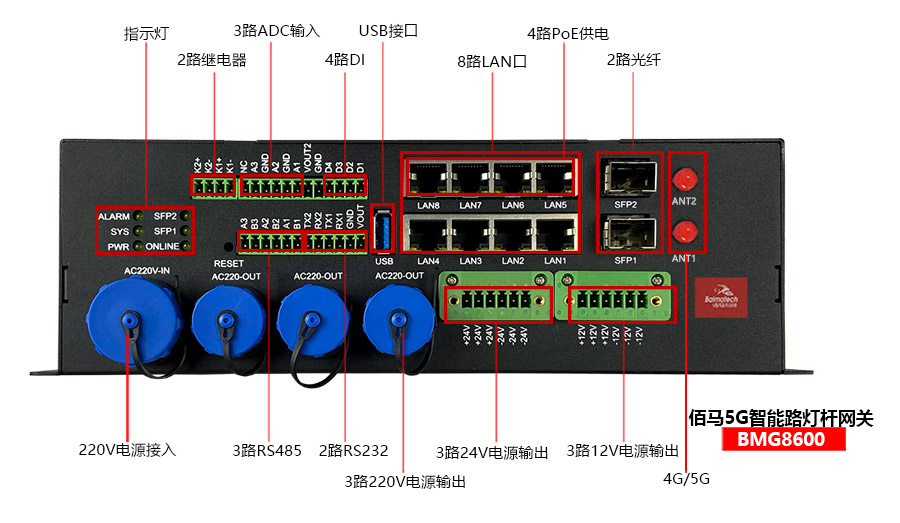 5G智能网关硬件定制.jpg