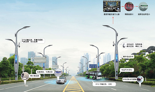 智慧路灯杆可以实现包括气象环境感知、远程设备控制、智能环保照明策略等新型智慧化应用。智慧杆系统由传感终端/功能终端、通信网络和智慧杆云平台组成。