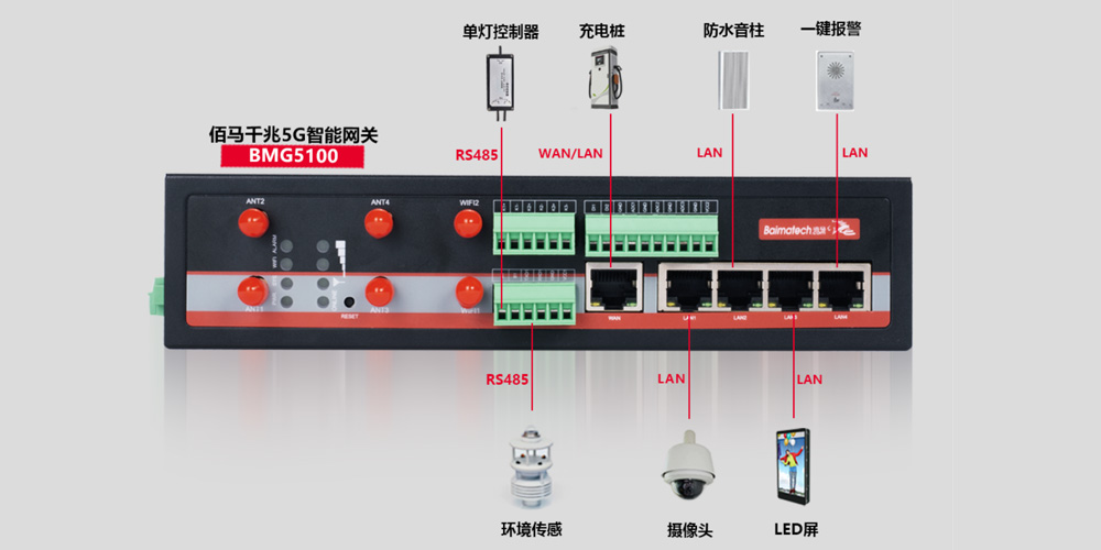 5G智慧路灯杆设备接入.jpg